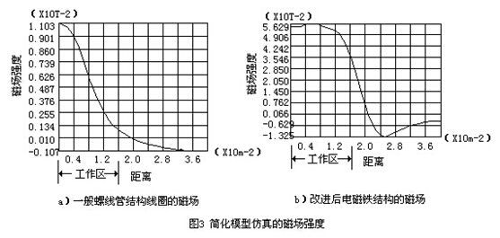 ʽ늴Ӌ(j)ģͷň(qing)ʾD